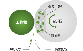 イメージ：フェノールレジンについて