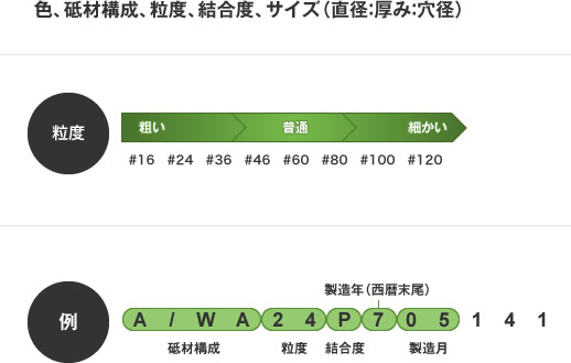 イメージ：表示の読み方